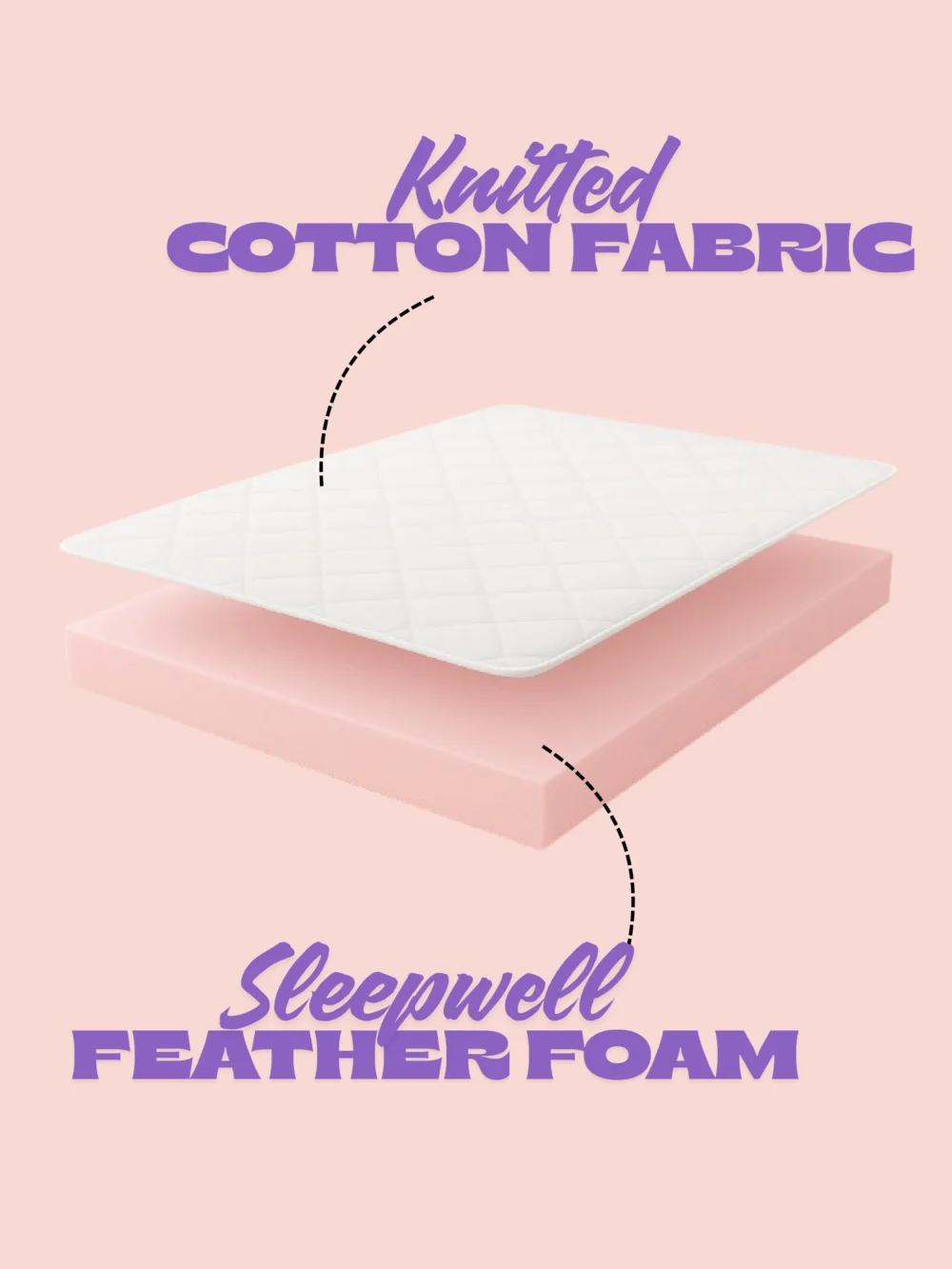 Pro Profiled with Natural Latex Mattress - Image 2